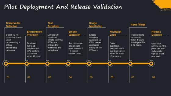 Project Software Test Plan Document For Company Onboarding PPT Designs VM