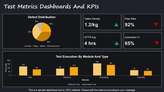 Project Software Test Plan Document For Company Onboarding PPT Designs VM
