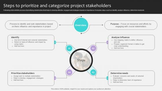 Project Stakeholders Management Steps To Prioritize And Categorize Project Ppt Sample Project Stakeholders Management Steps To Prioritize And Categorize Project Ppt Sample