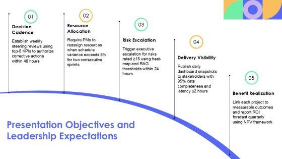 Project Status Kpi Dashboard Snapshot For Efficient Planning Execution PPT Designs VM