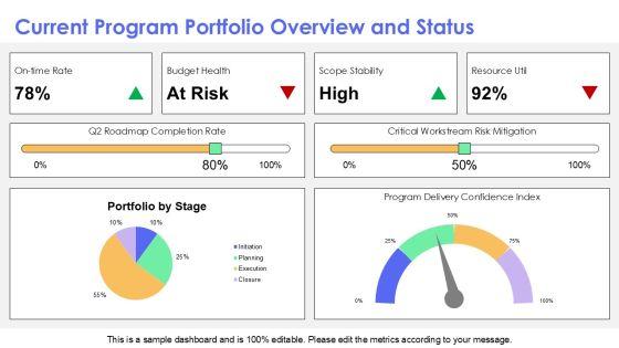 Project Status Kpi Dashboard Snapshot For Efficient Planning Execution PPT Designs VM