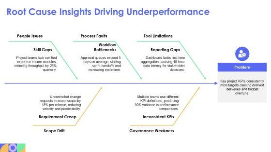 Project Status Kpi Dashboard Snapshot For Efficient Planning Execution PPT Designs VM