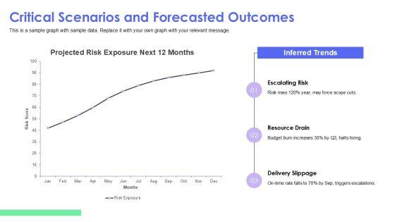 Project Status Kpi Dashboard Snapshot For Efficient Planning Execution PPT Designs VM