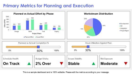 Project Status Kpi Dashboard Snapshot For Efficient Planning Execution PPT Designs VM