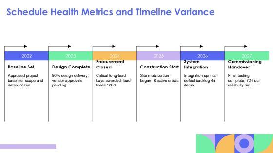 Project Status Kpi Dashboard Snapshot For Efficient Planning Execution PPT Designs VM