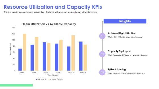 Project Status Kpi Dashboard Snapshot For Efficient Planning Execution PPT Designs VM