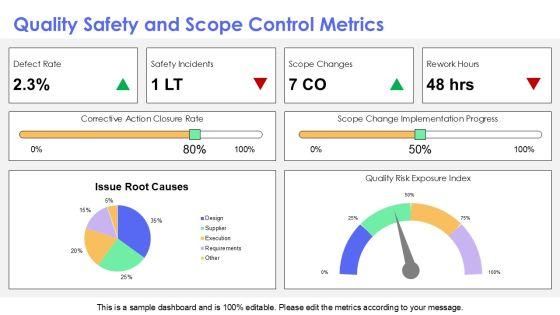 Project Status Kpi Dashboard Snapshot For Efficient Planning Execution PPT Designs VM