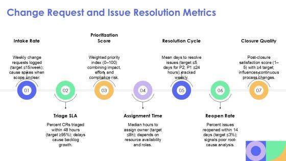 Project Status Kpi Dashboard Snapshot For Efficient Planning Execution PPT Designs VM