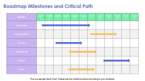 Project Status Kpi Dashboard Snapshot For Efficient Planning Execution PPT Designs VM