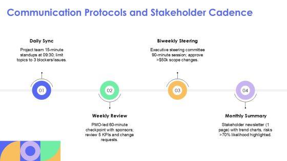 Project Status Kpi Dashboard Snapshot For Efficient Planning Execution PPT Designs VM