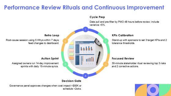 Project Status Kpi Dashboard Snapshot For Efficient Planning Execution PPT Designs VM