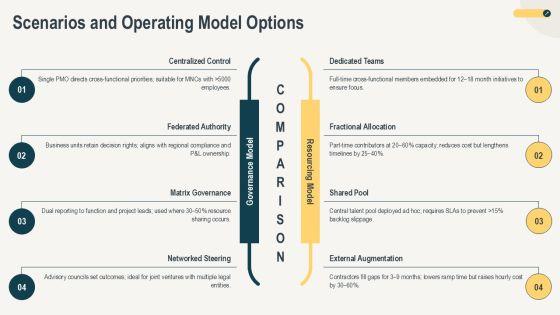 Project Team For Cross Functional Team Building PPT Summary VM