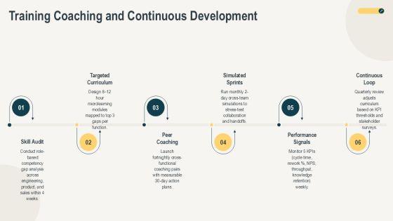 Project Team For Cross Functional Team Building PPT Summary VM