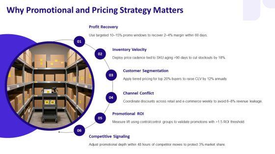 Promotional And Pricing Strategies PPT Summary VM