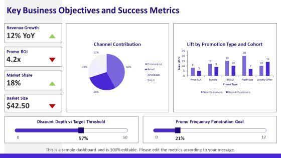Promotional And Pricing Strategies PPT Summary VM