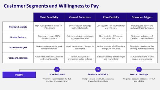 Promotional And Pricing Strategies PPT Summary VM