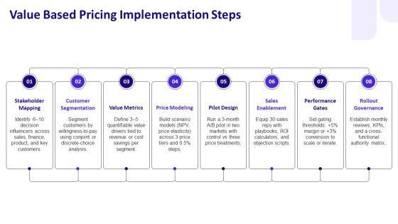 Promotional And Pricing Strategies PPT Summary VM