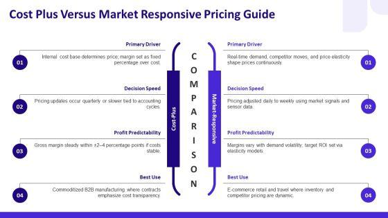 Promotional And Pricing Strategies PPT Summary VM