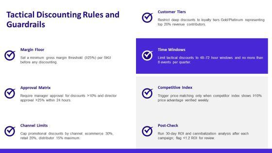 Promotional And Pricing Strategies PPT Summary VM