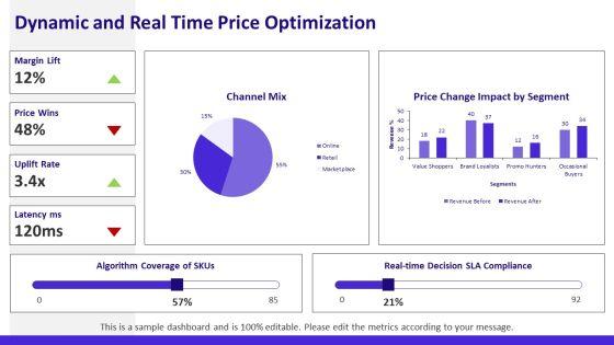 Promotional And Pricing Strategies PPT Summary VM