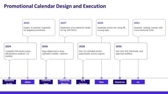 Promotional And Pricing Strategies PPT Summary VM
