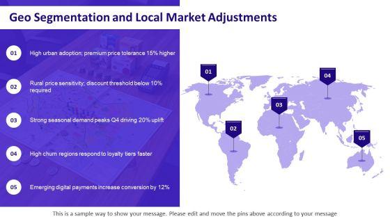 Promotional And Pricing Strategies PPT Summary VM