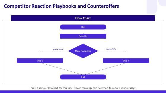 Promotional And Pricing Strategies PPT Summary VM