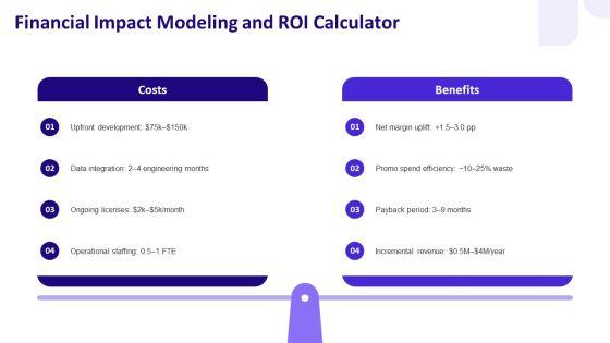 Promotional And Pricing Strategies PPT Summary VM