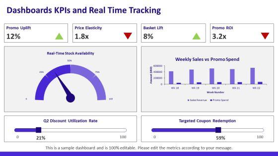 Promotional And Pricing Strategies PPT Summary VM