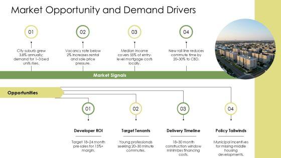 Property Development Business Plan PPT Information VM