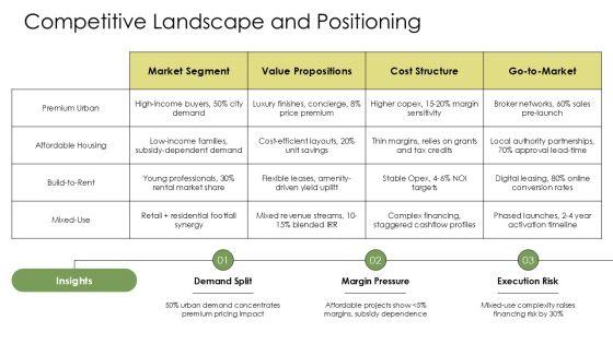 Property Development Business Plan PPT Information VM