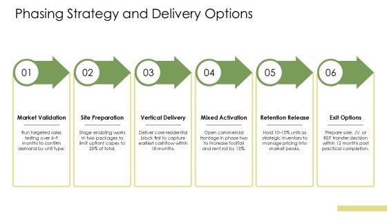 Property Development Business Plan PPT Information VM