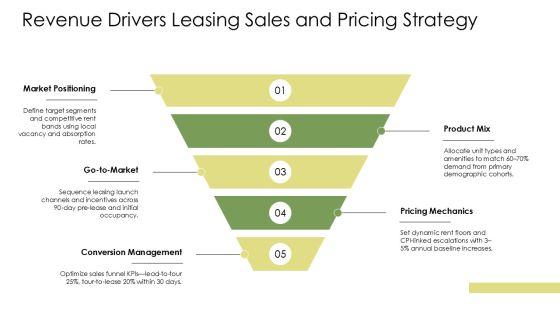 Property Development Business Plan PPT Information VM