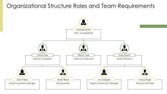 Property Development Business Plan PPT Information VM