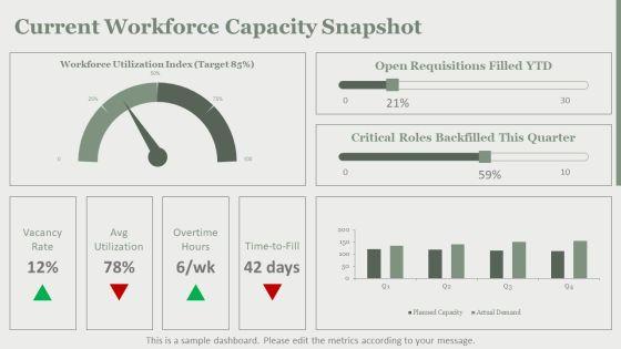 Proposal To Hire Additional Staff PPT Outline VM