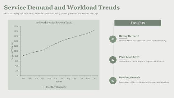 Proposal To Hire Additional Staff PPT Outline VM