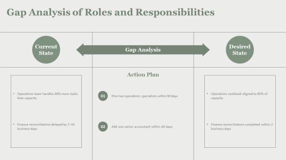 Proposal To Hire Additional Staff PPT Outline VM