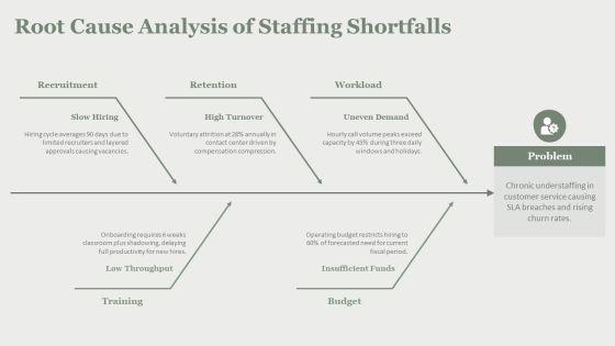 Proposal To Hire Additional Staff PPT Outline VM