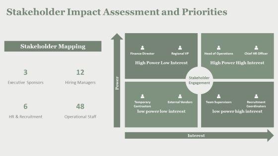 Proposal To Hire Additional Staff PPT Outline VM