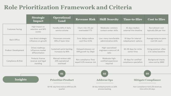Proposal To Hire Additional Staff PPT Outline VM