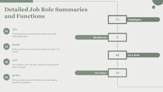 Proposal To Hire Additional Staff PPT Outline VM