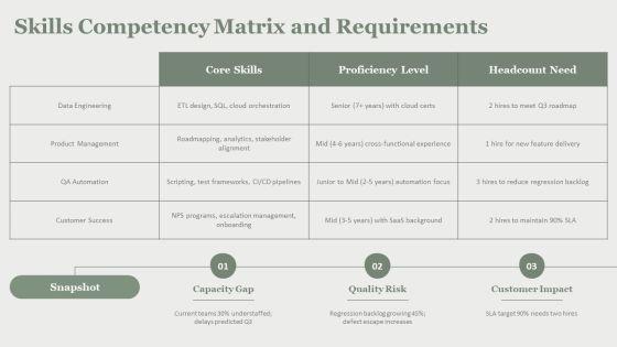 Proposal To Hire Additional Staff PPT Outline VM