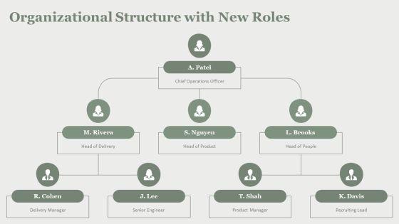 Proposal To Hire Additional Staff PPT Outline VM