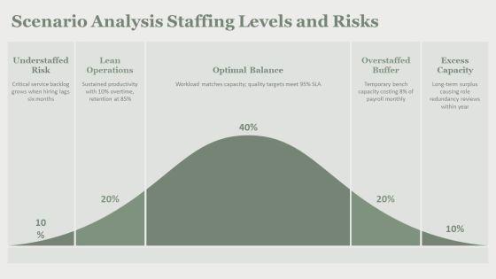 Proposal To Hire Additional Staff PPT Outline VM