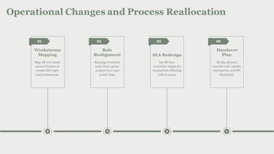 Proposal To Hire Additional Staff PPT Outline VM