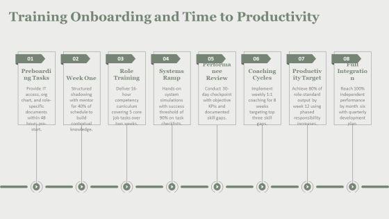 Proposal To Hire Additional Staff PPT Outline VM