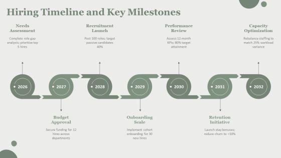 Proposal To Hire Additional Staff PPT Outline VM