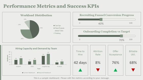 Proposal To Hire Additional Staff PPT Outline VM