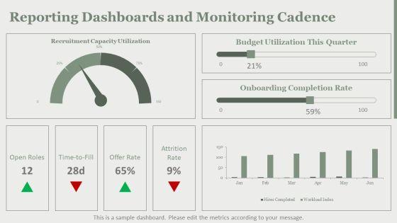 Proposal To Hire Additional Staff PPT Outline VM