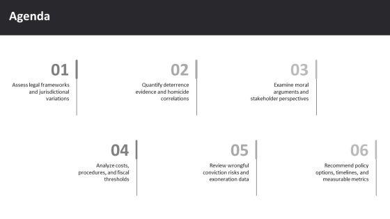 Pros And Cons Of Capital Punishment PPT Sample VM